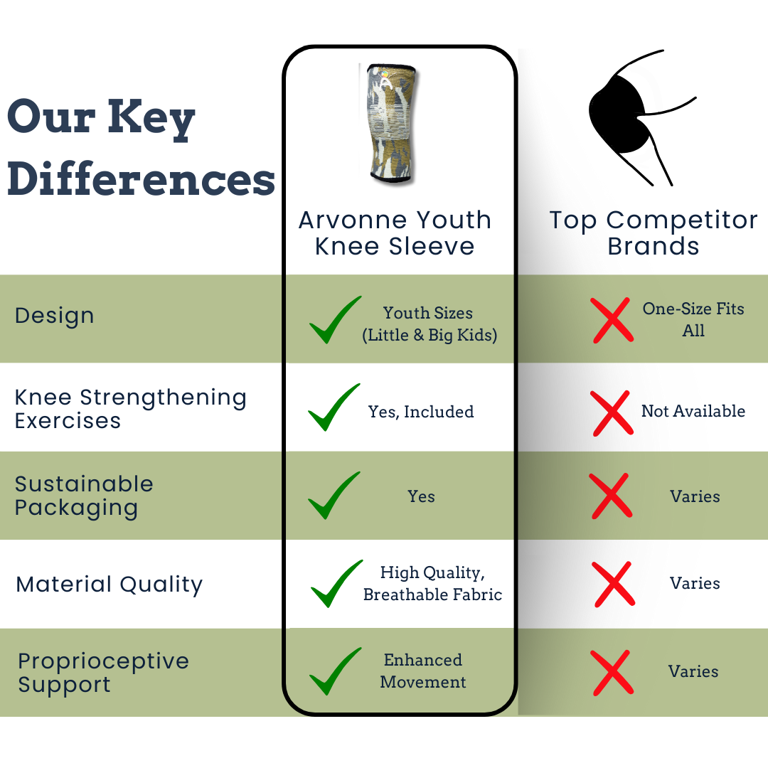 Knee Buddy - Comfort & Support For Young Athletes